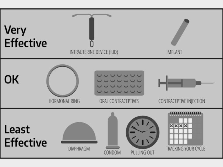 Female Contraception