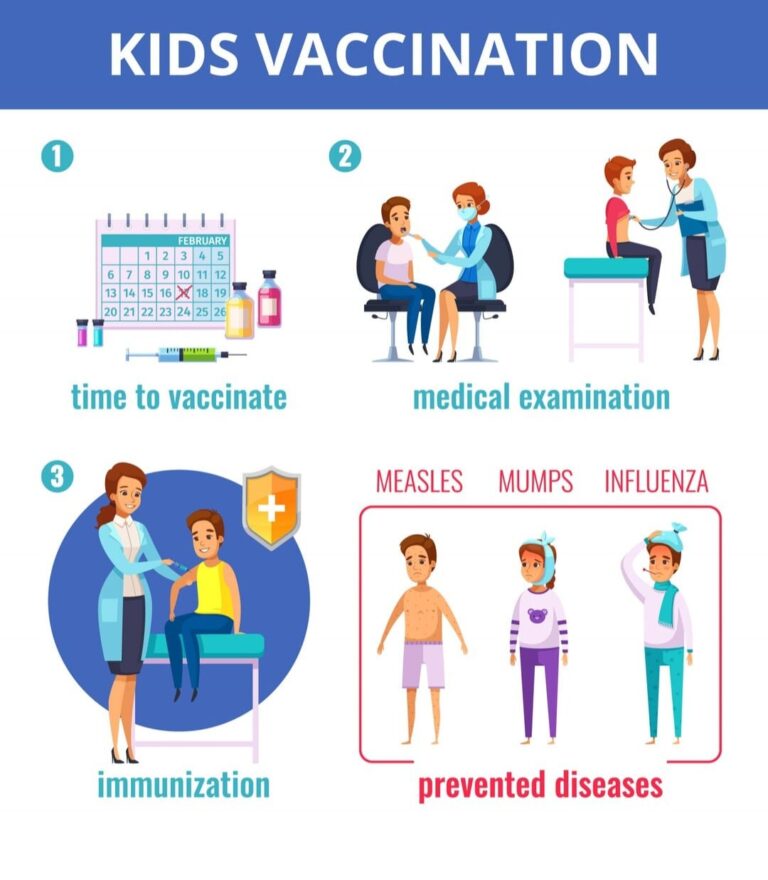 Vaccinations Benefits